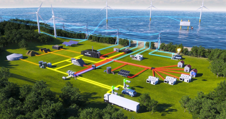Smart Energy Systems in Cities